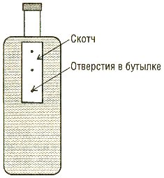 Простая внутриульевая поилка