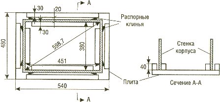 Шаблон для сборки корпуса улья (мм)