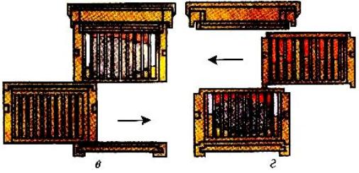 Схема переміщення корпусів вулика: в — розширення гнізда; г — переставляння корпусів